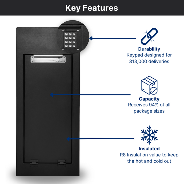 Box Gobbler - Package Only Wall Insert