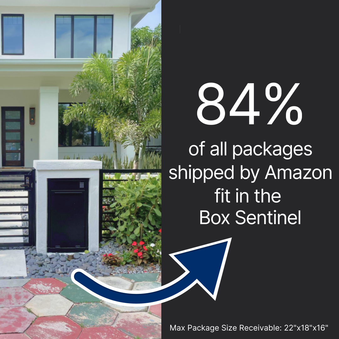 Box Sentinel, Home install- Package Only