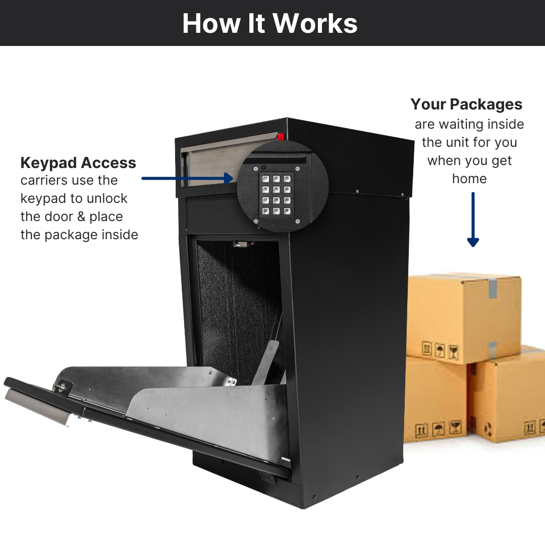 Mailbox Sentinel for Fences and Columns - Combination Mail and Package Box
