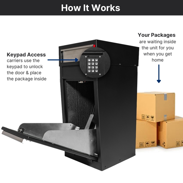 Mailbox Sentinel for Fences and Columns - Combination Mail and Package Box