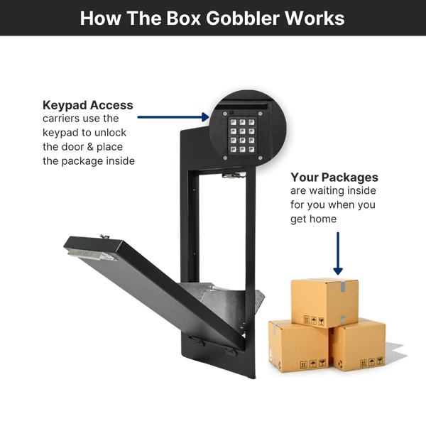 Box Gobbler - Package Only Wall Insert