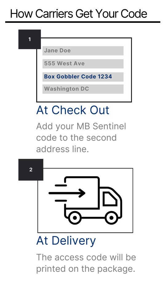 Anti-Theft Mailboxes and Parcel Vaults by MailBox Sentinel Ent. LLC