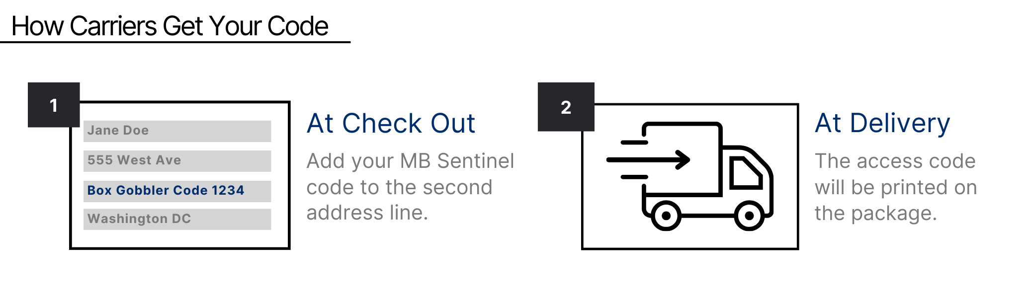Anti-Theft Mailboxes and Parcel Vaults by MailBox Sentinel Ent. LLC