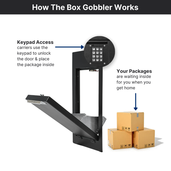 Box Gobbler 1428 - Package Only Wall Insert